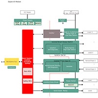 Infineon Technologies Industrial Automation Solutions - Digital IO Diagram Image of Infineon Technologies Industrial Automation Solutions - Digital IO Diagram