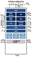 Infineon's Mid-Range+ SBC Infineon 的 Mid-Range+ SBC