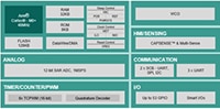 Image of Infineon Technologies PSOC™ 4100T Plus for HMI (click to enlarge)