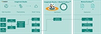 Infineon Technologies' PSoC™ 6 AI Kit and Imagimob Studio - Build, Bring, or Buy a Model (click to enlarge) Image of Infineon Technologies' PSoC™ 6 AI Kit and DEEPCRAFT™ Studio - Build, Bring, or Buy a Model