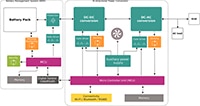 Infineon's Residential Energy Storage Systems (click to enlarge) Image of Infineon's Residential Energy Storage Systems (click to enlarge)