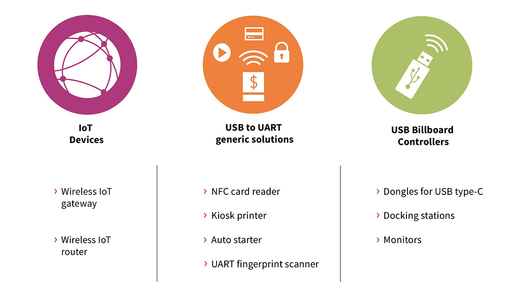 Key Applications EZ-USB Key Applications