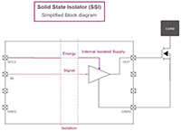 Infineon Technologies iSSI20R0xH/iSSI30RxxH/iSSI20BxxF Solid State Isolators Image of Infineon Technologies ISSI20R0xH/ISSI30RxxH/ISSI20BxxF Solid State Isolators