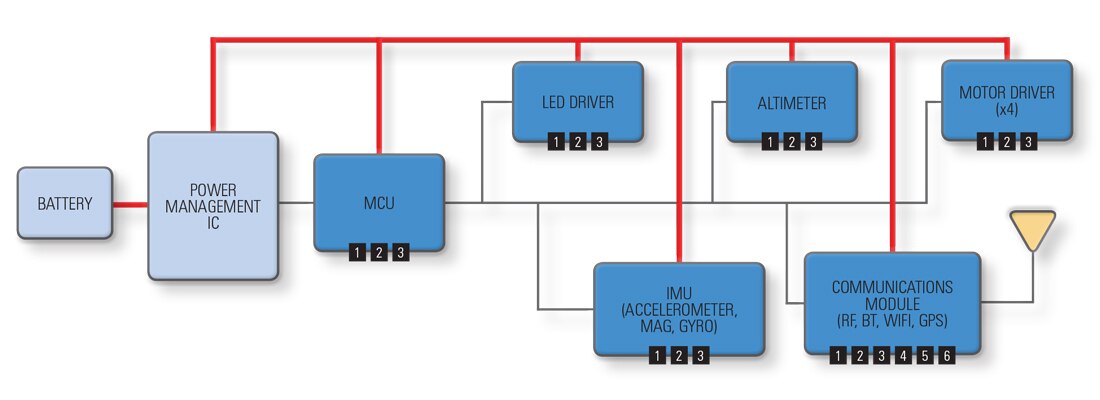 Drones Diagrams Drones Diagrams