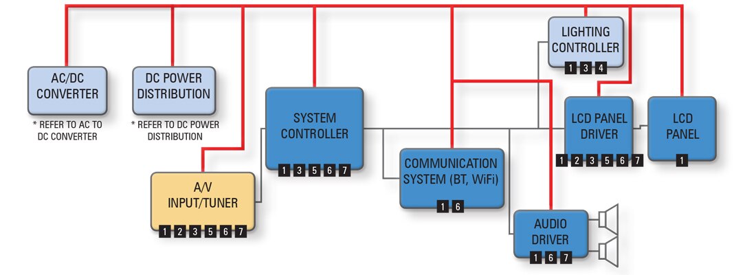 Flat Panel TV Diagram Flat Panel TV Diagram