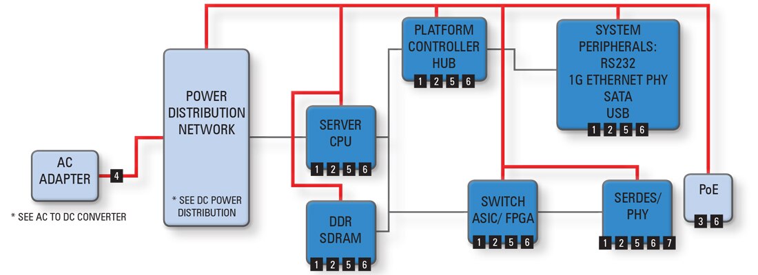 Network Switch Diagram Network Switch Diagram