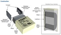 KEMET SMP253 Series Film Capacitors Construction Image of KEMET SMP253 Series Film Capacitors Construction