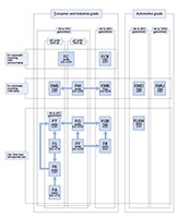 KEMET Electric Double-Layer Capacitors (EDLC) Supercapacitors Chart Abbildung: Diagramm der elektrischen Doppelschicht-Superkondensatoren (EDLC) von KEMET