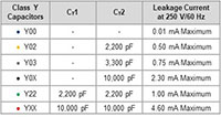 KEMET GTX Series EMI Filters, Single-Phase - Y Capacitor Specs Image of KEMET GTX Series EMI Filters, Single-Phase - Y Capacitor Specs