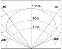 KEMET QFC Field of Vision - Horizontal Image of KEMET QFC Field of Vision - Horizontal