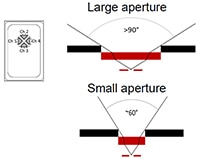 KEMET's 2x2 Array Field of View (click to enlarge) Image of KEMET's 2x2 Array Field of View