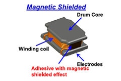 Image of Laird's TYS Power Inductors