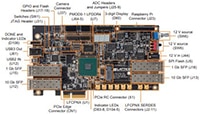 Lattice Semiconductor Corporation's CertusPro™-NX FPGA Versa Board Image of Lattice Semiconductor Corporation's Nexus™ CertusPro-NX 100K FPGA Versa Board
