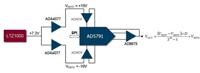 Analog Devices' and Linear Technology AD5971/LTZ1000/ADA4077/AD8675/AD8676 Programmable Voltage Source Image of ADI's and Linear Technology AD5971/LTZ1000/ADA4077/AD8675/AD8676 programmable voltage source