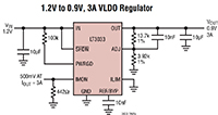 Analog Devices LT3033 1.2 V to 0.9 V, 3 A VLDO Regulator Diagram Image of Analog Devices LT3033 1.2 V to 0.9 V, 3 A VLDO Regulator diagram