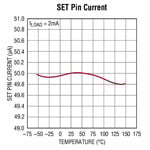 Analog Devices' LT3088 and LT3089 800 mA Rugged Linear Regulators Image of Analog Devices' LT3088 and LT3089 800 mA Rugged Linear Regulators with Monitors