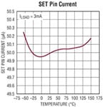 Analog Devices' LT3088 and LT3089 800 mA Rugged Linear Regulators Image of Analog Devices' LT3089 800 mA Rugged Linear Regulators with Monitors