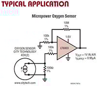 Analog Devices Application Graph Image of Analog Devices Application Graph