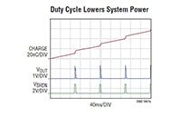 Analog Devices Typical Applications Image of Analog Devices' Typical Applications