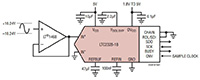Analog Devices' LTC2328-18 Family Imagen de la familia LTC2328-18 de Linear Technology