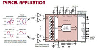 Analog Devices' LTC2348 16/18-Bit 200 ksps Analog-to-Digital Converters Typical Application 1 Image of Analog Devices' LTC2348 16-/18-Bit 200 ksps Analog-to-Digital Converters Typical Application 1