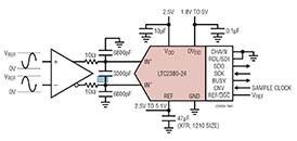 Analog Devices' LTC2380 Diagram Analog Devices의 LTC2380 구성도 이미지
