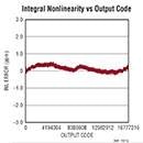 Analog Devices' LTC2380 Graph Image of Analog Devices' LTC2380 Graph