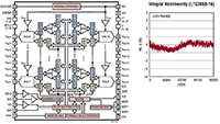Analog Devices' LTC2668 Typical Application LTC2668 Typical Application