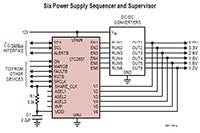 Analog Device's LTC2937 Seq / Voltage Supervisor LTC2937 Seq/Voltage Supervisor