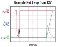Analog Devices LTC3351 Example from 12 V Image of Analog Devices' LTC3351 Example from 12 V