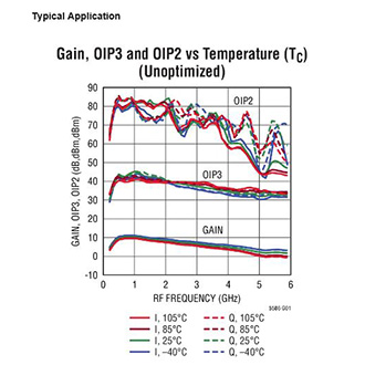 Analog Devices LTC5586 Demodulator Typical Application Diagram Analog Devices 的 LTC5586 解调器典型应用图