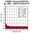 Linear Technology's LTC6363-1 driving LTC2378-20 graph Image du graphique du LTC6363-1 commandant le LTC2378-20 de Linear Technology