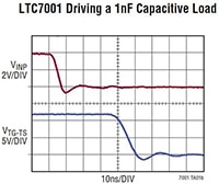 Analog Devices LTC7000 / LTC7001 135 V High Side N-channel MOSFET Gate Driver Image of Analog Devices' LTC7000 / LTC7001 135 V High Side N-channel MOSFET Gate Driver