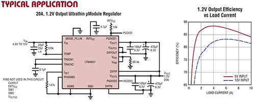Analog Devices LTM4631 Tables Image of Analog Devices' LTM4631 Tables