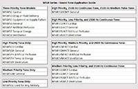 Mallory Sonalert Products' MSW Series Sound Tone Application Guide Image of Mallory Sonalert Products' MSW Series Sound Tone Application Guide