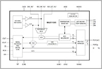 Analog Devices' MAX11300 Integrates a PIXI™ Image of Analog Devices' MAX11300 Integrates a PIXI™