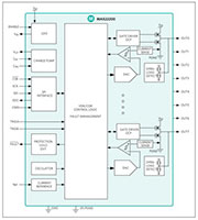 Analog Devices' MAX22200 Block Diagram Analog Devices' MAX22200 Block Diagram