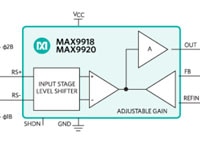 Analog Devices MAX9918-20 Family Current Sense Amplifiers (click to enlarge) Image of Analog Devices MAX9918-20 Family Current Sense Amplifiers (click to enlarge)