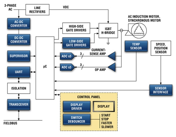 Variable Frequency Variable Frequency