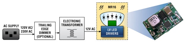 Analog Devices Low-Voltage LED Light Bulb Low-Voltage LED Light Bulb