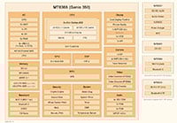 MediaTek Block Diagram (Click to Enlarge) Image of MediaTek Block Diagram