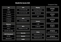 MediaTek Genio 520 IoT Platform - Chart Image of MediaTek Genio 520 IoT Platform - Chart