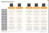 MediaTek MT8385 Genio 500 System-on-Chip (SoC) Family Table Image of MediaTek MT8385 Genio 500 System-on-Chip (SoC) Family Table