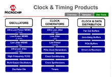 Clock & Timing Treelink Tool Clock & Timing Treelink Tool