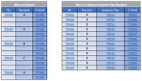 Molex's Wire-to-Board Offering (click to enlarge) Image of Molex's Wire-to-Board Offering