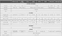 Molex's Wi-Fi®/Bluetooth® External Antenna Specifications (click to enlarge) Kuvassa Molexin ulkoisen Wi-Fi®/Bluetooth®-antennin spesifikaatiot