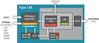 Murata LBAD0ZZE1SE Cellular End Device - Block Diagram Image of Murata LBAD0ZZE1SE Cellular End Device - Block Diagram