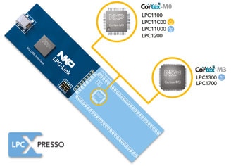 NXP LPCXpresso 工具链 LPCXpresso 工具链