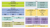 NXP's LPC553x/S3x MCU Family Image of NXP's LPC553x/S3x MCU Family