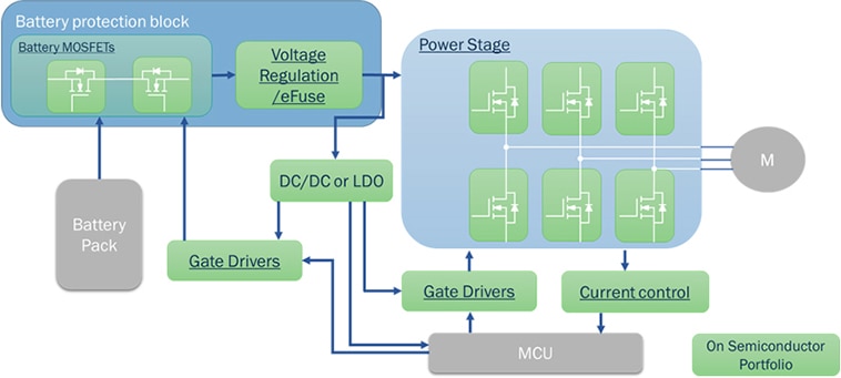 eBikes Diagram eBikes Diagram